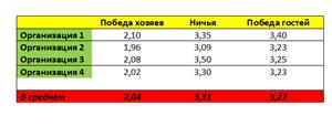 Делайте ваши ставки!